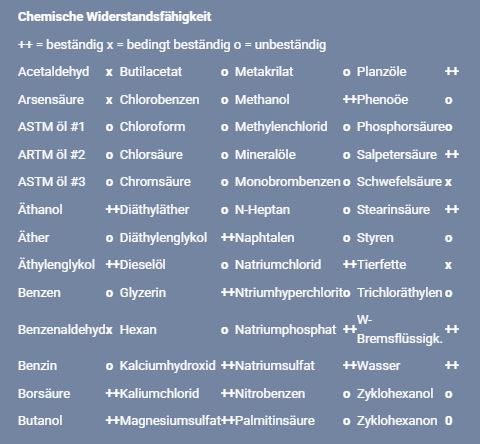 chemischer_wiederstand